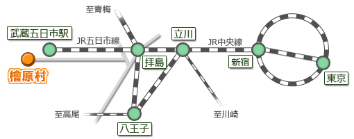 アクセス図